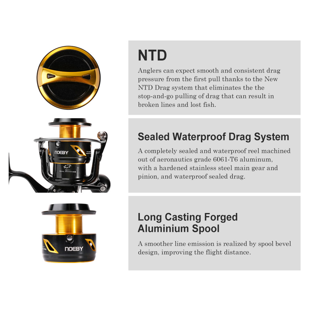 NOEBY Infinite Heavy Duty Zout - Daiwa Reel Bg recensie en prijs