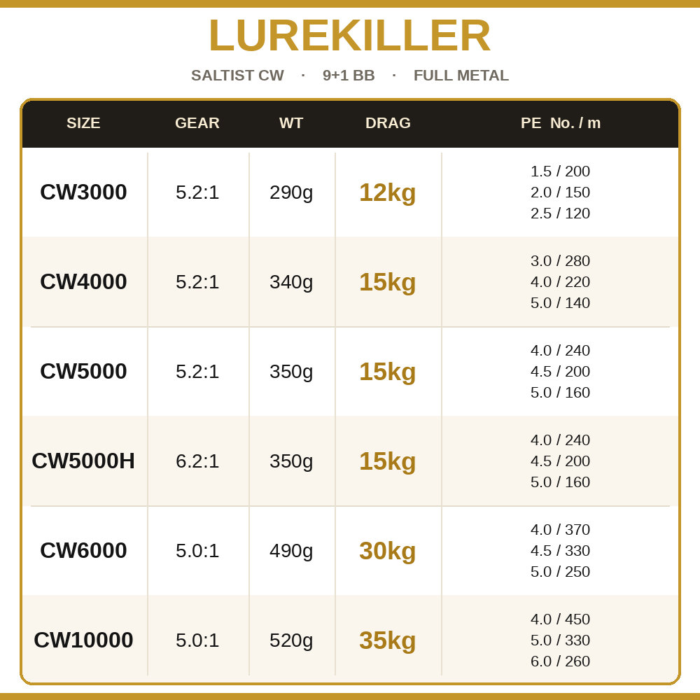 Lurekiller Saltist CW Volledig - Daiwa Reel Bg recensie en prijs